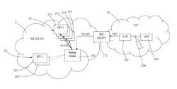 Reducing broadcast of SS7 network management messages by SIGTRAN relay node