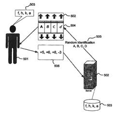 Establishing a secure channel with a human user