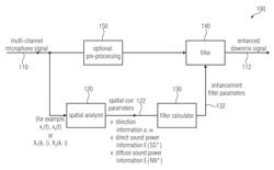 Apparatus for generating an enhanced downmix signal, method for generating an enhanced downmix signal and computer program