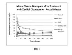 STABLE FORMULATIONS FOR PARENTERAL INJECTION OF SMALL MOLECULE DRUGS