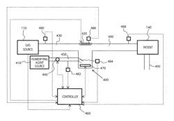 HUMIDIFICATION SYSTEM