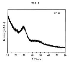 AMORPHOUS CALCIUM PHOSPHATE CATALYST FOR USE IN PRODUCTION OF 1,3-BUTADIENE AND METHYL ETHYL KETONE FROM 2,3-BUTANEDIOL, AND METHOD OF PREPARING THE SAME