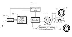 ELECTRIC VEHICLE MOVING DIRECTION DETECTION