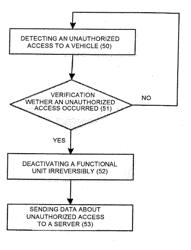 METHOD OF OPERATING A TELEMATICS SYSTEM, AND TELEMATICS SYSTEM