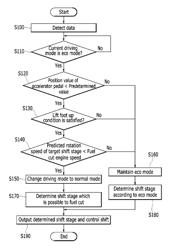 SYSTEM AND METHOD FOR CONTROLLING SHIFT FOR VEHICLE