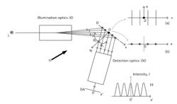 OPTICAL APPARATUS AND METHODS