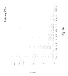 ATYPICAL HEMOLYTIC UREMIC SYNDROME (AHUS) BIOMARKER PROTEINS