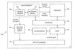 SYSTEM FOR PRE-FETCHING DATA FRAMES USING HINTS FROM WORK QUEUE SCHEDULER