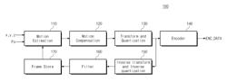 VIDEO FRAME ENCODING SYSTEM, ENCODING METHOD AND VIDEO DATA TRANSCEIVER INCLUDING THE SAME