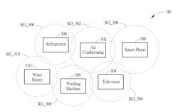 Connection Method and Communication Device for Electronic Systems