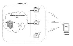 WIRELESS TIME OF FLIGHT SECURITY, USER AUTHENTICATION, AND VARIABLE QoS POSITION ACCURACY PROTOCOL