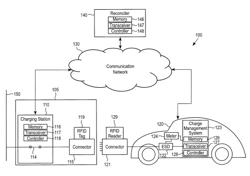 Methods and apparatus for reconciliation of a charging event