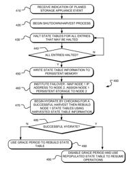 Method and apparatus for restoring an instance of a storage server