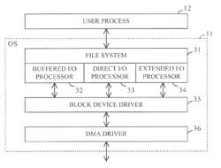 Image forming apparatus having a file system