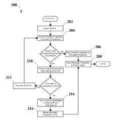 Method for entity enrichment of digital content to enable advanced search functionality in content management systems