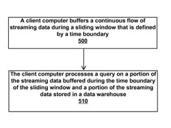 Query to streaming data