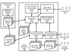 Accessing third-party communication service via a social networking system