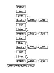 Race game allowing selectable track lengths, run schedules and payoffs