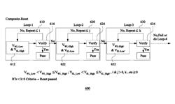 RRAM array using multiple reset voltages and method of resetting RRAM array using multiple reset voltages