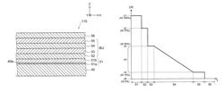 Nitride semiconductor wafer, nitride semiconductor element, and method for manufacturing nitride semiconductor wafer