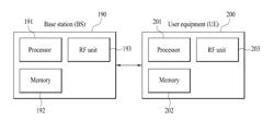 Method for performing hierarchical beamforming in wireless access system and device therefor