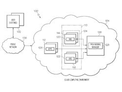 Prediction-based provisioning planning for cloud environments