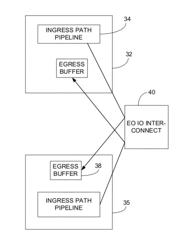 Router and switch architecture