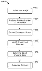 Conduct and context relationships in mobile devices