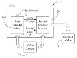 Video encoder instances to encode video content via a scene change determination