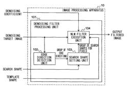 Image processing method, image processing apparatus, video encoding/decoding methods, video encoding/decoding apparatuses, and non-transitory computer-readable media therefor that perform denoising by means of template matching using search shape that is set in accordance with edge direction of image