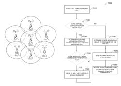 System and method of cell outage compensation in cellular systems