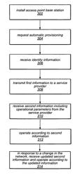 Automatic provisioning of handoff parameters for femtocell