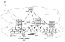 Routing of long-lived traffic when using SIPTO