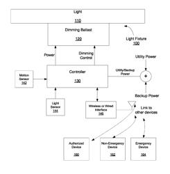 Intelligent and emergency light control