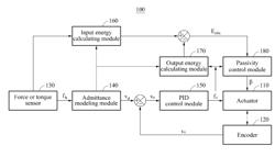 HUMAN MUSCULAR STRENGTH AMPLIFICATION ROBOT DRIVEN BY INTENTION OF USER AND DRIVING METHOD THEREOF