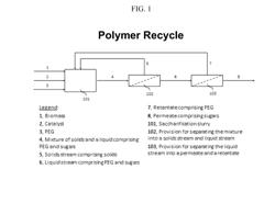 POLYMERS IN BIOMASS SACCHARIFICATION BIOPROCESS