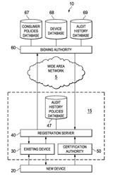 AUTONOMIC LOCATOR/IDENTIFIER SEPARATION PROTOCOL FOR SECURE HYBRID CLOUD EXTENSION