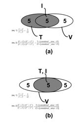 Control and/or quantification of target stimulation volume overlap and interface therefor