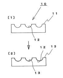 Method of treating the surface of a cavity of a die used for casting