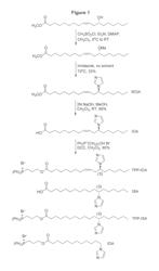 Mitochondria-targeted inhibitors of cytochrome c peroxidase for protection from apoptosis