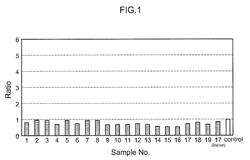 Synthetic peptide that induces expression of TNF receptor 2 and use thereof