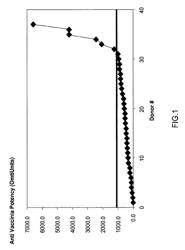 Intravenous immunoglobulin composition