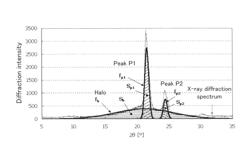 Toner, developer, and image forming apparatus