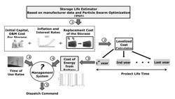 Reduction of operational cost using energy storage management and demand response