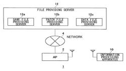 Information processing apparatus and file system