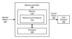 Momentum-based balance controller for humanoid robots on non-level and non-stationary ground