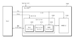 Memory system and read reclaim method thereof