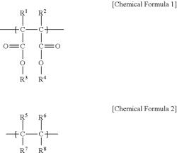 Binder composition for rechargeable lithium battery, preparing method of same, and rechargeable lithium battery including binder composition