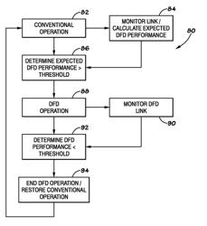 Division free duplexing networks