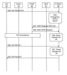 Handling communication sessions in a communications network